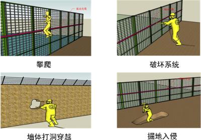 焦作山阳区周界防范报警系统四号