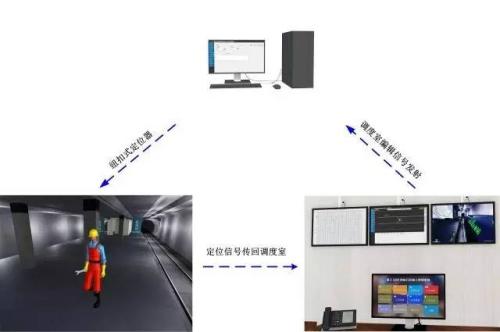 焦作山阳区人员定位系统三号