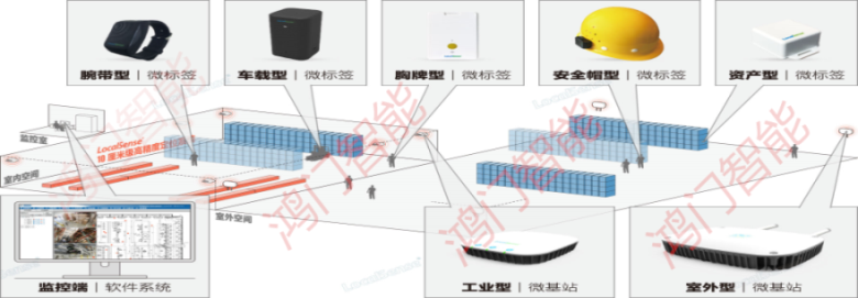 焦作山阳区人员定位系统设备类型