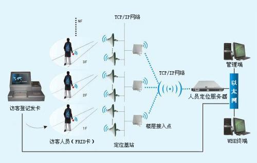 焦作山阳区人员定位系统一号