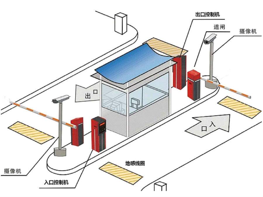 焦作山阳区标准双通道刷卡停车系统安装示意